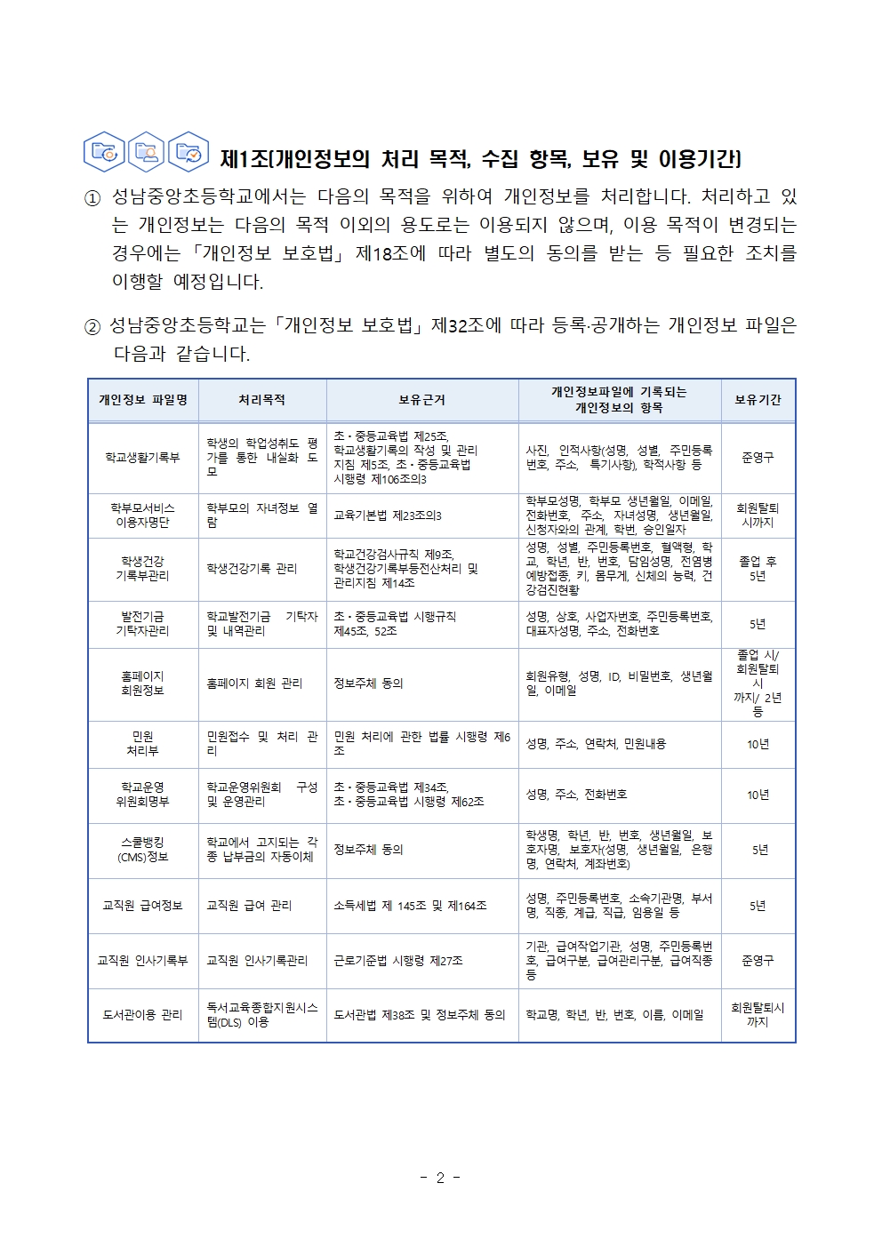 2024 성남중앙초등학교 개인정보처리방침(안)002